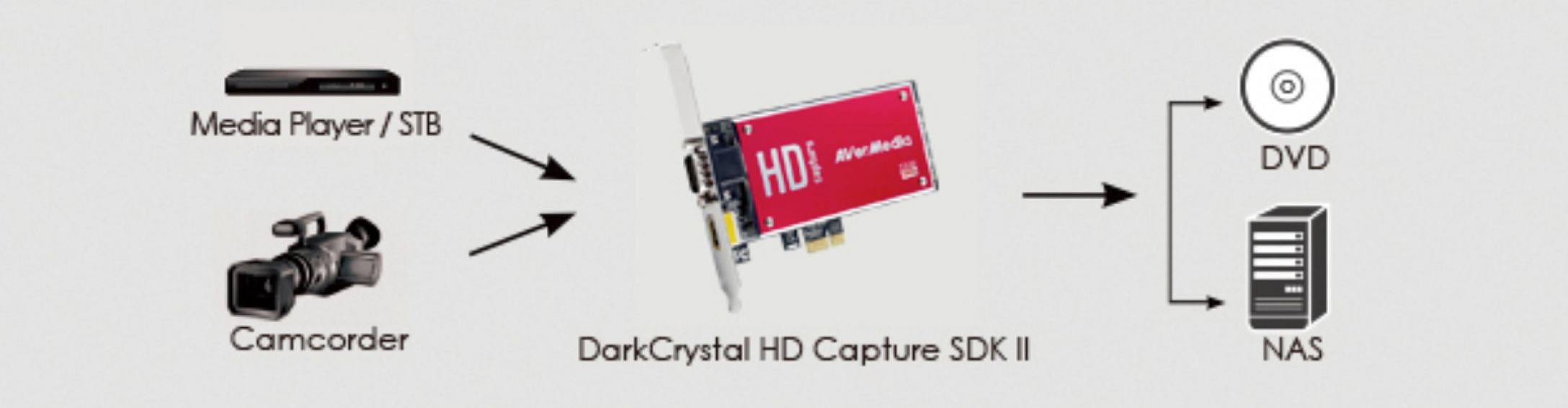 Avermedia darkcrystal hd capture pro on sale